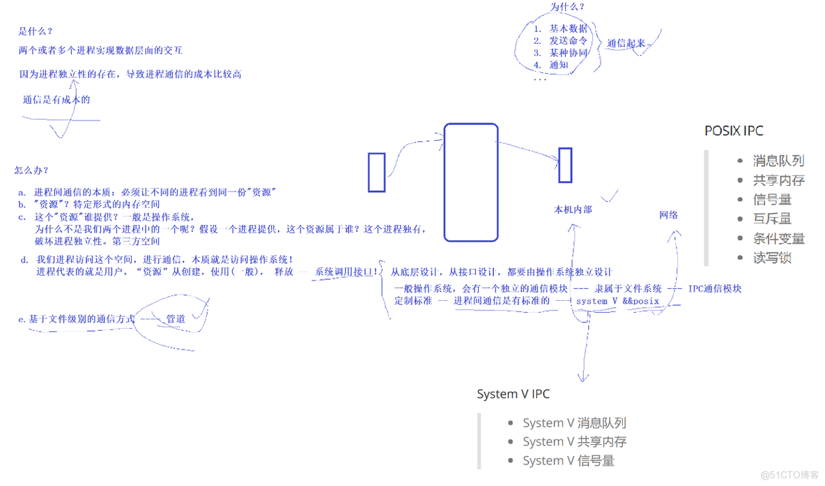 Linux-进程间的通信之匿名管道_匿名管道