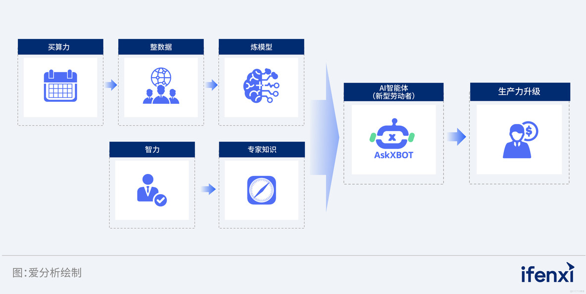 智慧灯塔，照亮企业AI Agent实施明路_数据_02