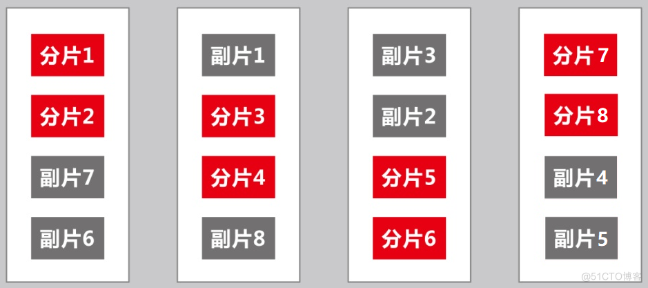 南大通用GBase 8a MPP Cluster 产品技术简介（三）_数据