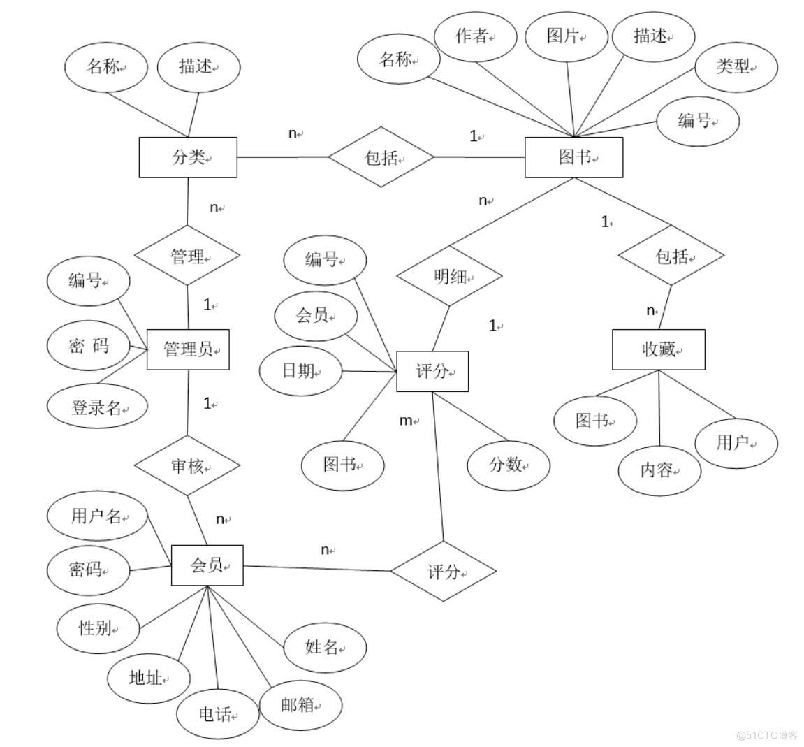 基于个性化图书推荐系统与设计-计算机毕业设计源码+LW文档_功能需求_04