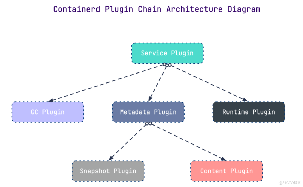 第二十九节   containerd的介绍与安装_docker_04