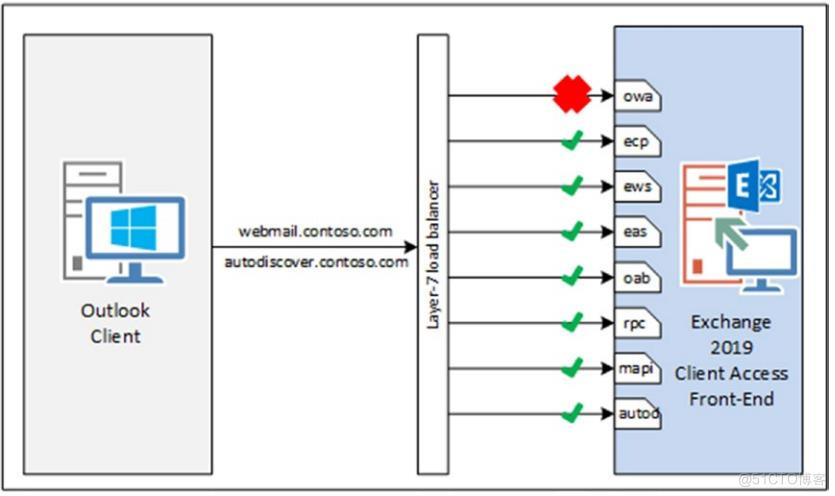 Pro Exchange 2019 Administrator Part 2_Server_43