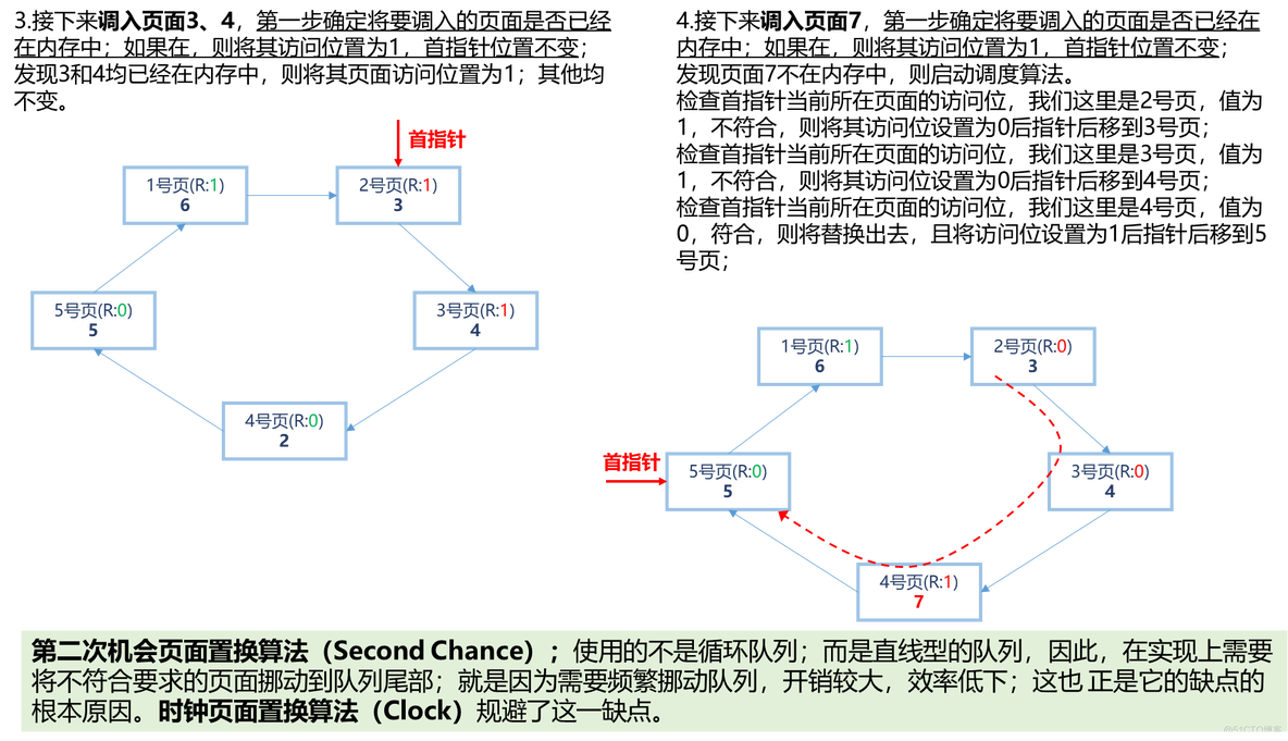 【知识点汇总-纯干货操作系统】第五章 存储管理_分配与回收_19