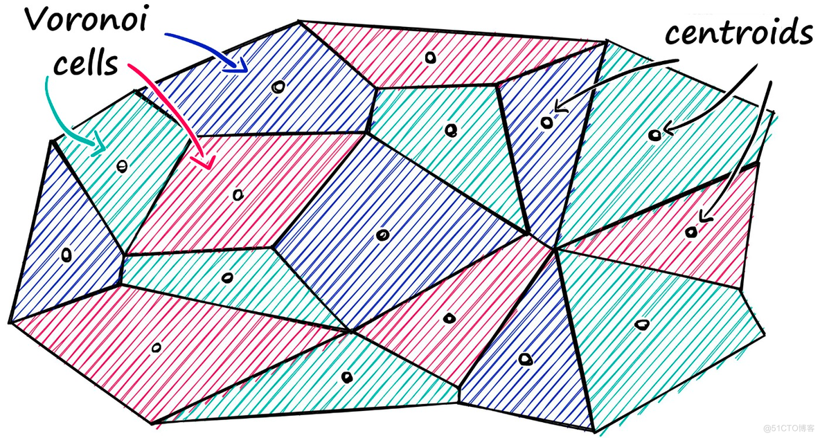 向量数据库的基本概念、原理、算法、选型_搜索_05