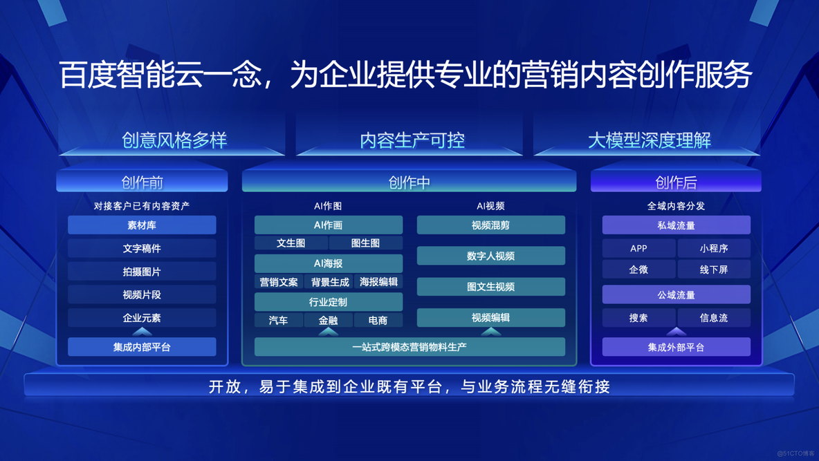 百度智能云一念：视频模型D&S-AI Video，秒级生成营销视频_音视频_02