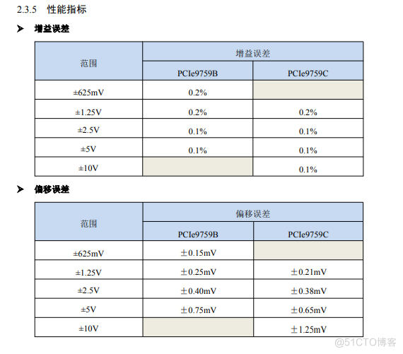 PCIe数据采集卡4路16位模拟信号采集10M采集频率16路DIO_PCIe数据采集卡_06