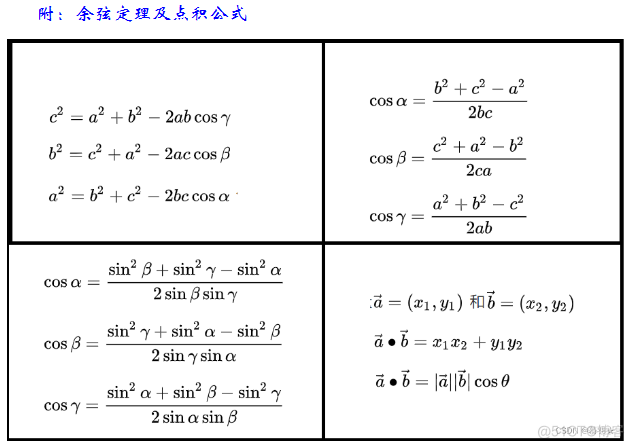 bug算法的学习(看其他文章的笔记，建议看文章原文，笔记仅仅供个人学习）_算法原理_19