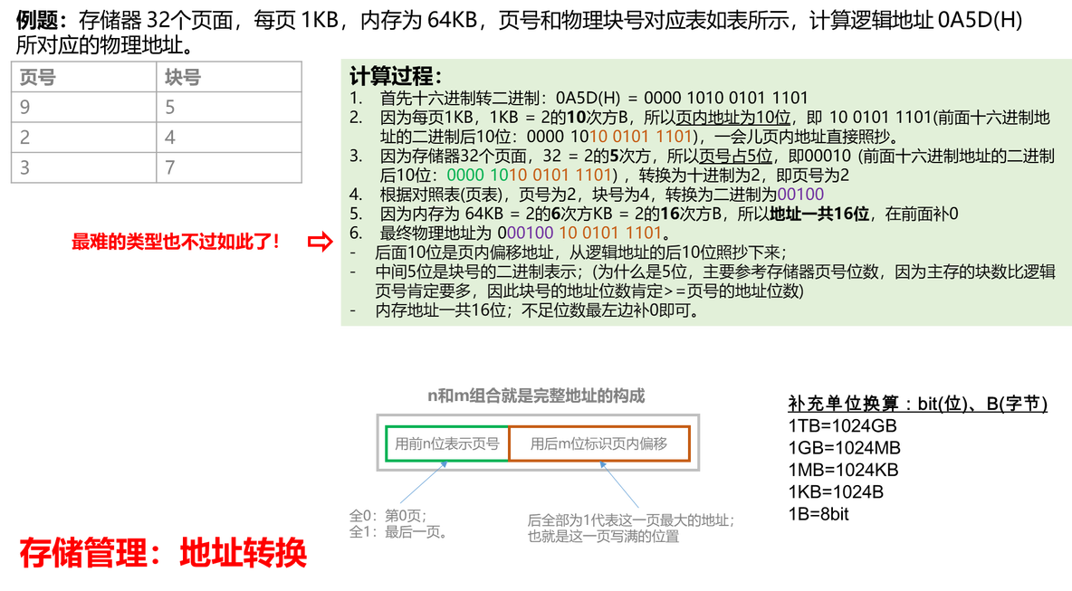 【知识点汇总-纯干货操作系统】第五章 存储管理_地址转换_07