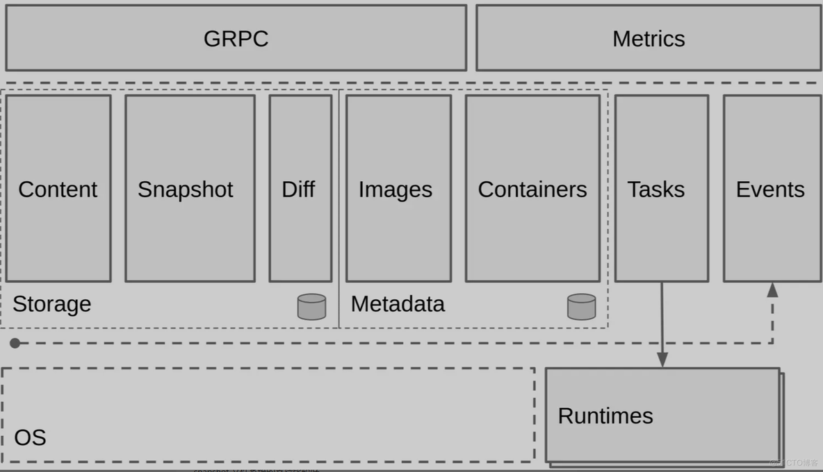 第二十九节   containerd的介绍与安装_Docker_05