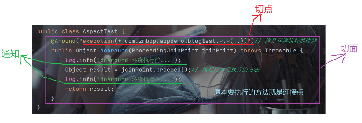 AOP 革命：解锁面向切面编程的终极奥义_切面类的执行顺序_03
