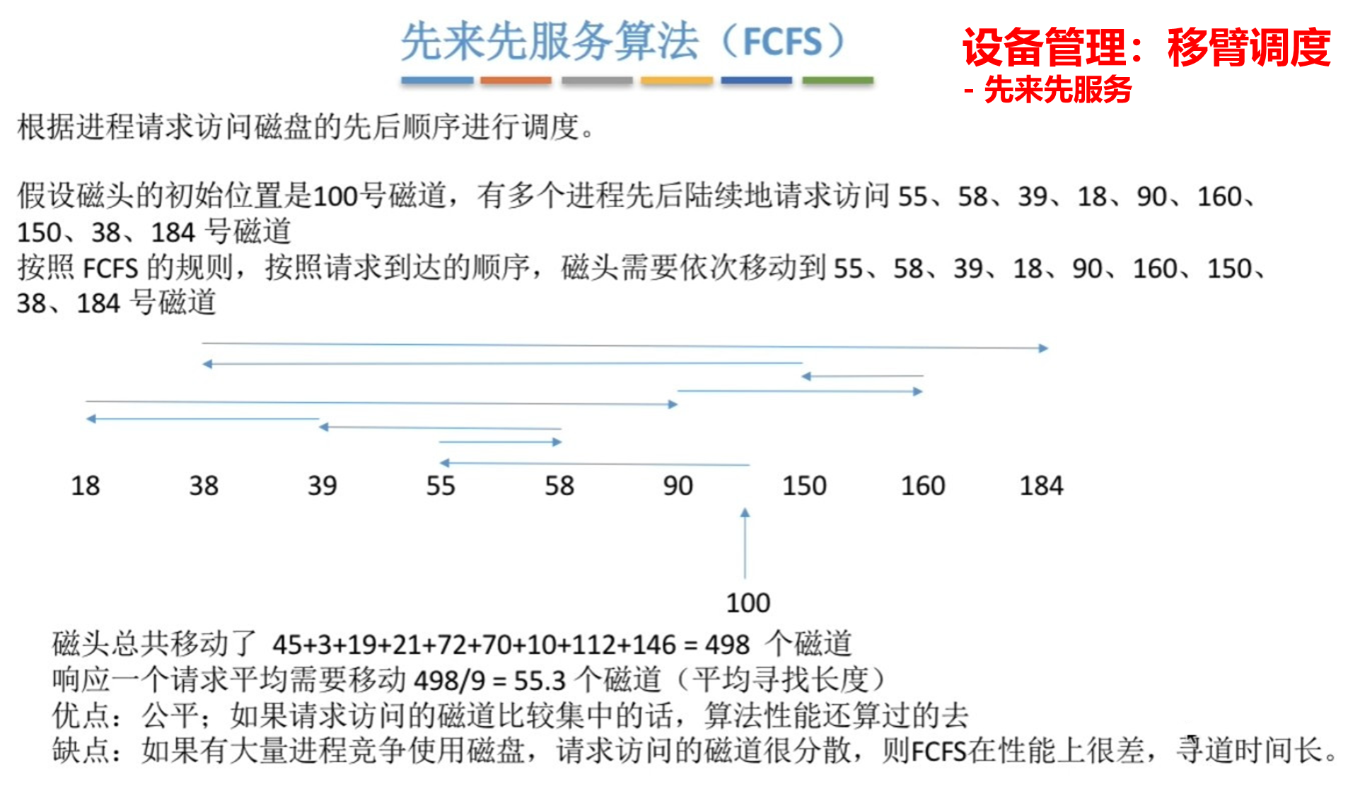 【知识点汇总-纯干货操作系统】第七章 设备管理_设备管理_11