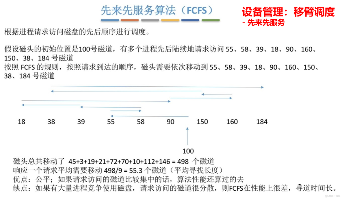 【知识点汇总-纯干货操作系统】第七章 设备管理_控制方式_11