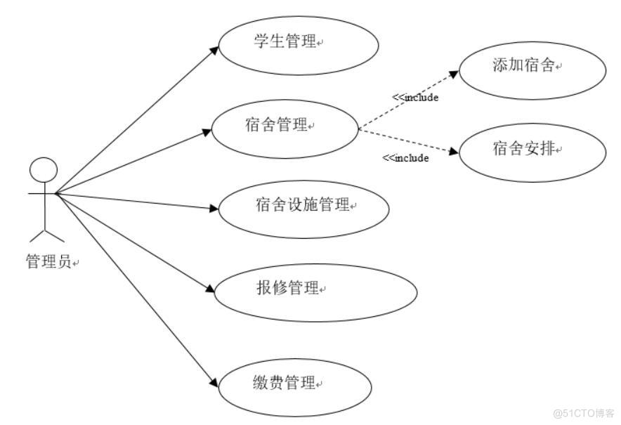 基于springboot+vue的学生宿舍管理系统-计算机毕业设计源码+LW文档_管理系统