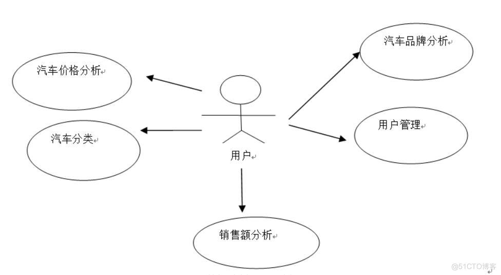 汽车销售大数据分析系统设计与实现-计算机毕业设计源码+LW文档_MySQL_02