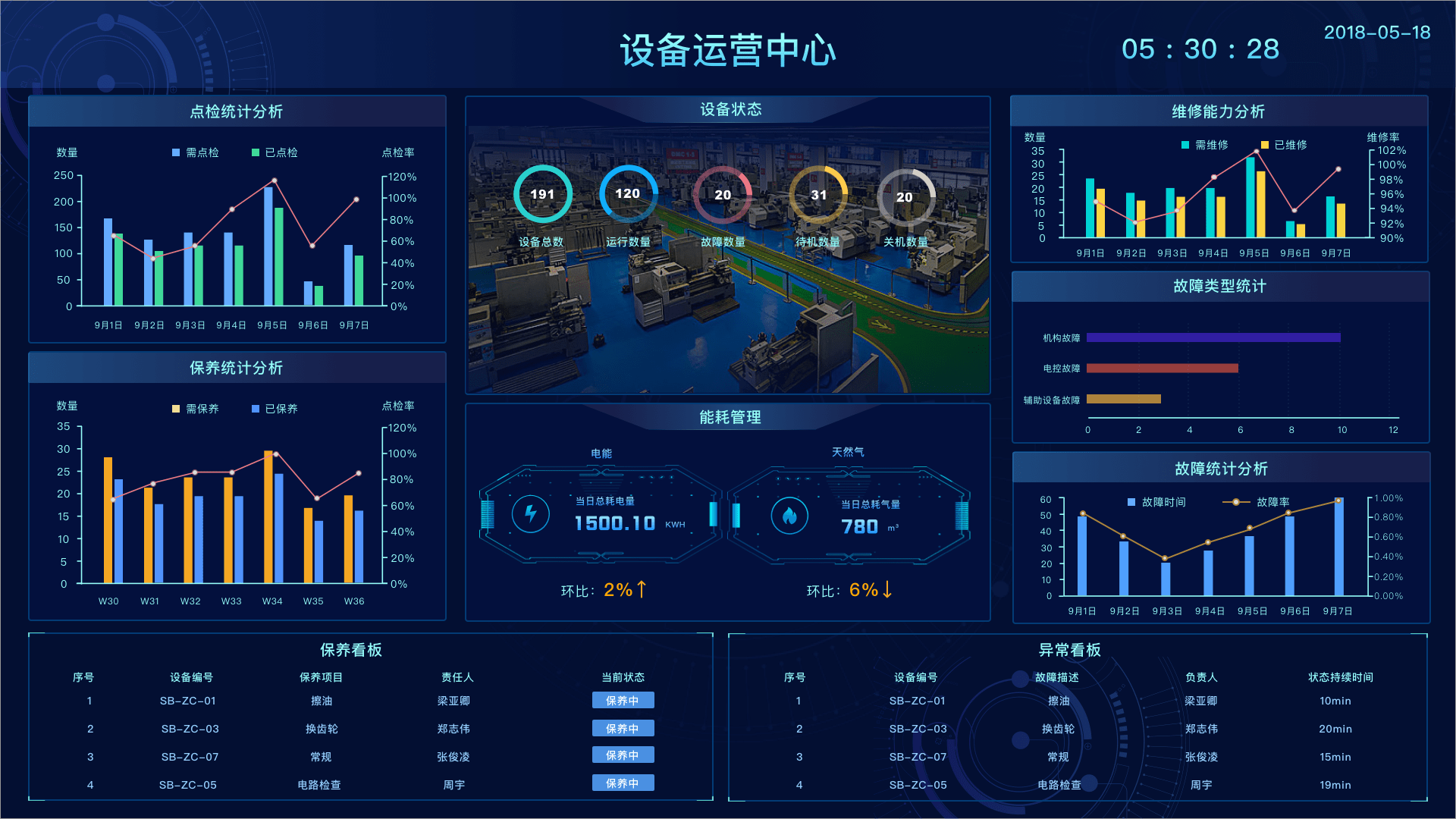 万界星空科技自动化运维管理---设备管理_自动化运维_03