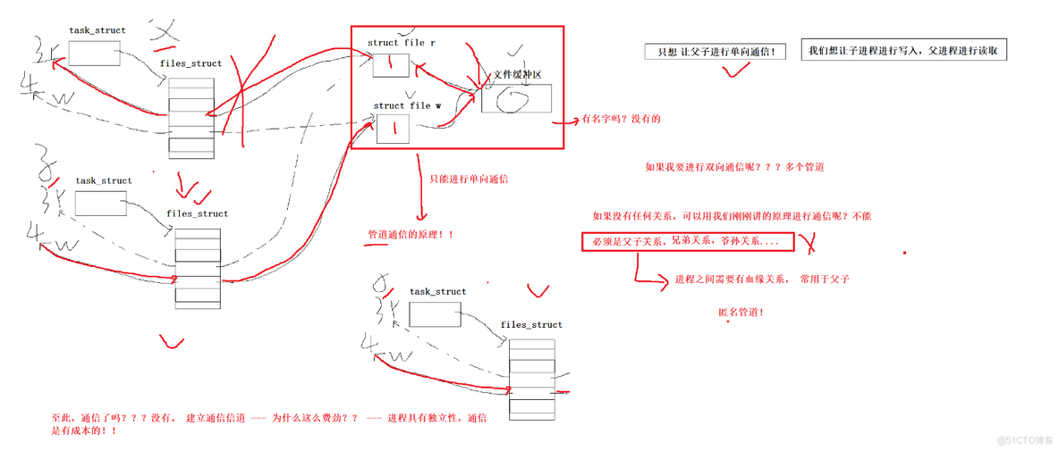 Linux-进程间的通信之匿名管道_匿名管道_03