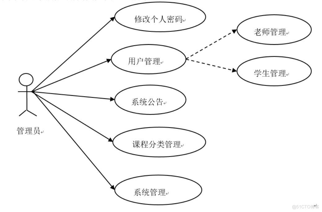  计算机专业教学虚拟仿真实验平台开发-计算机毕业设计源码+LW文档_功能实现