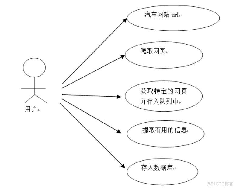 汽车销售大数据分析系统设计与实现-计算机毕业设计源码+LW文档_数据