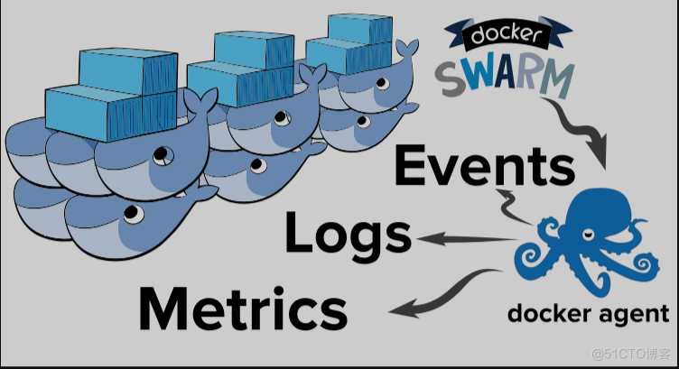 第二十六节 docker swarm的部署_nginx