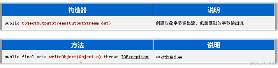 IO流：数据流、序列化流、IO框架_序列化_04