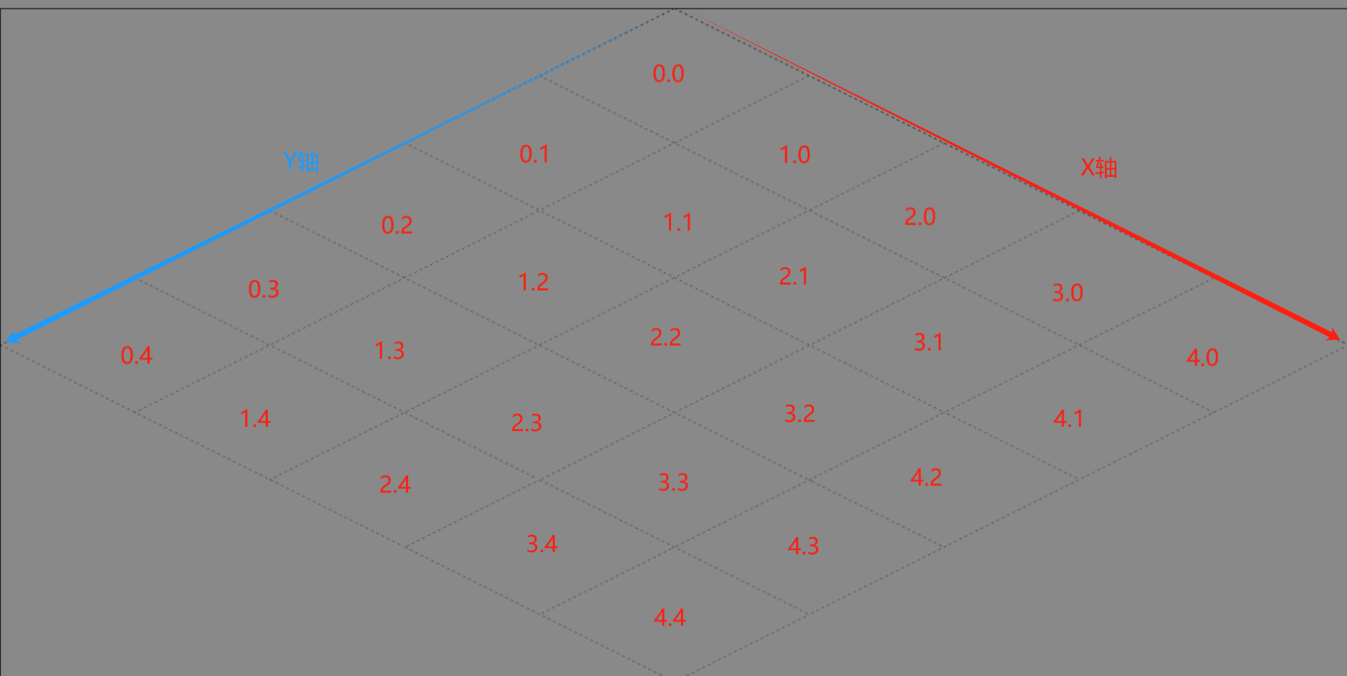 游戏开发Tiled篇-2.Tiled基本操作：项目、地图类型篇_Tiled_23