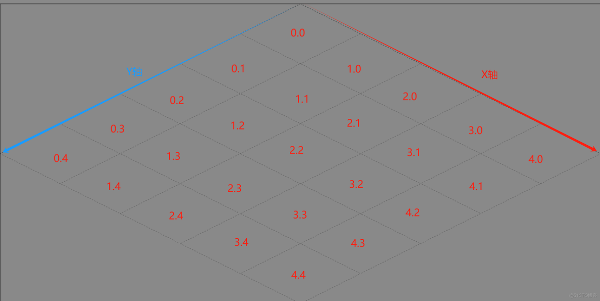 游戏开发Tiled篇-2.Tiled基本操作：项目、地图类型篇_Godot_23