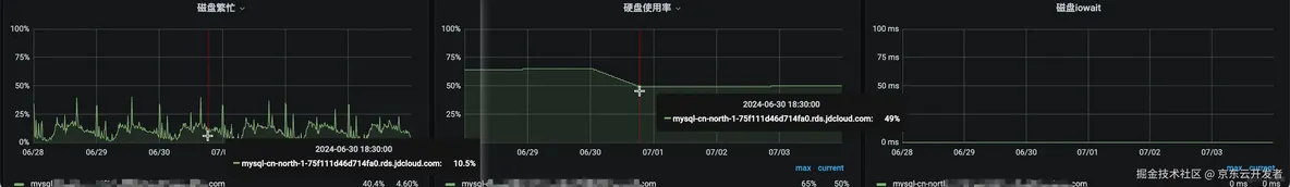 mysql磁盘碎片整理_分区表_02