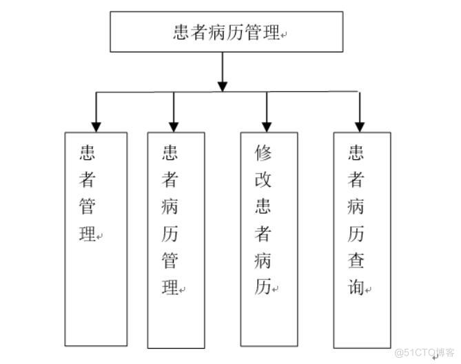 心理咨询室信息管理系统-计算机毕业设计源码+LW文档_数据库_03