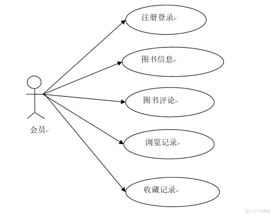 基于个性化图书推荐系统与设计-计算机毕业设计源码+LW文档_推荐系统