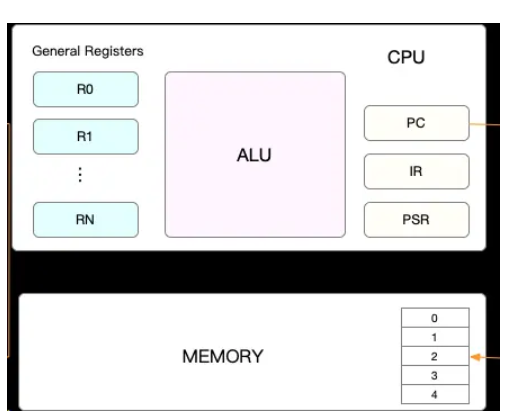 yarn ui界面上的 cpu核数是物理核数 cpu的核是什么意思_虚拟内存