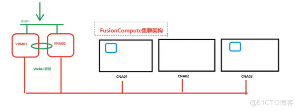 K8s基本概念（kubernetes）_kubernetes_03