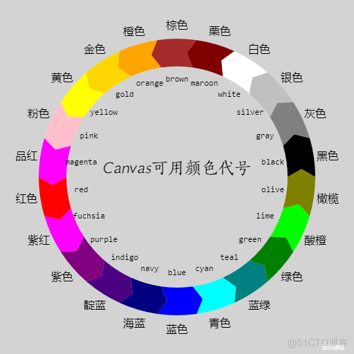 【Canvas与色彩】canvas可用颜色代号环状表_canvas 色彩