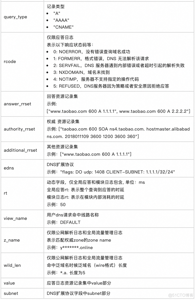 基于“日志审计应用”的 DNS 日志洞察实践_云原生_39