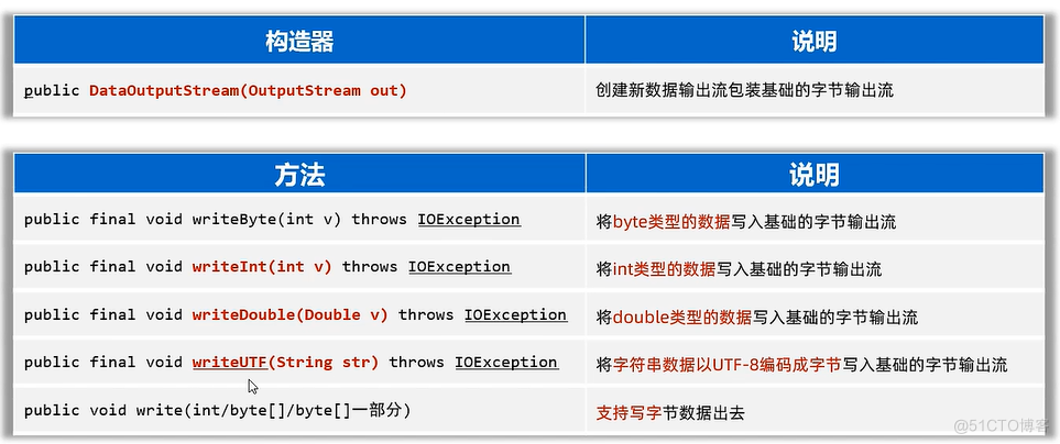 IO流：数据流、序列化流、IO框架_序列化_02