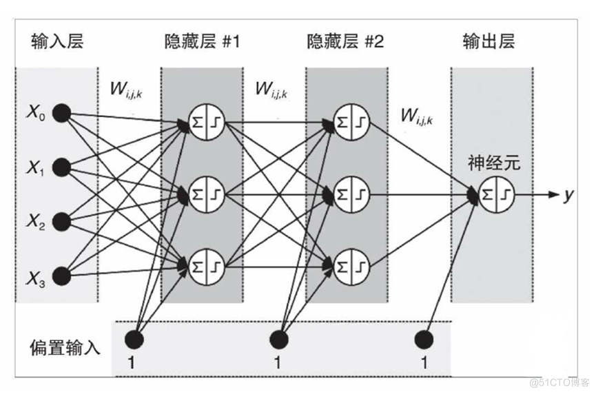 人工智能AIGC入门四_生成器_03