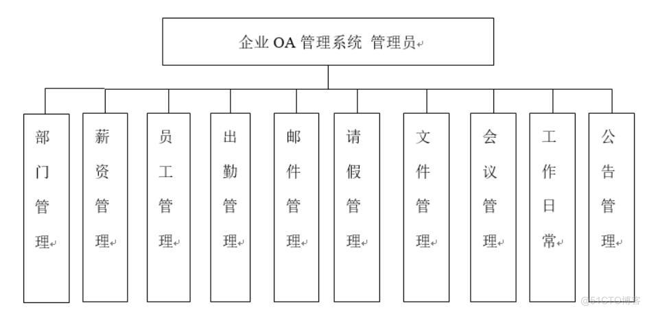  企业OA管理系统-计算机毕业设计源码+LW文档_ci_02