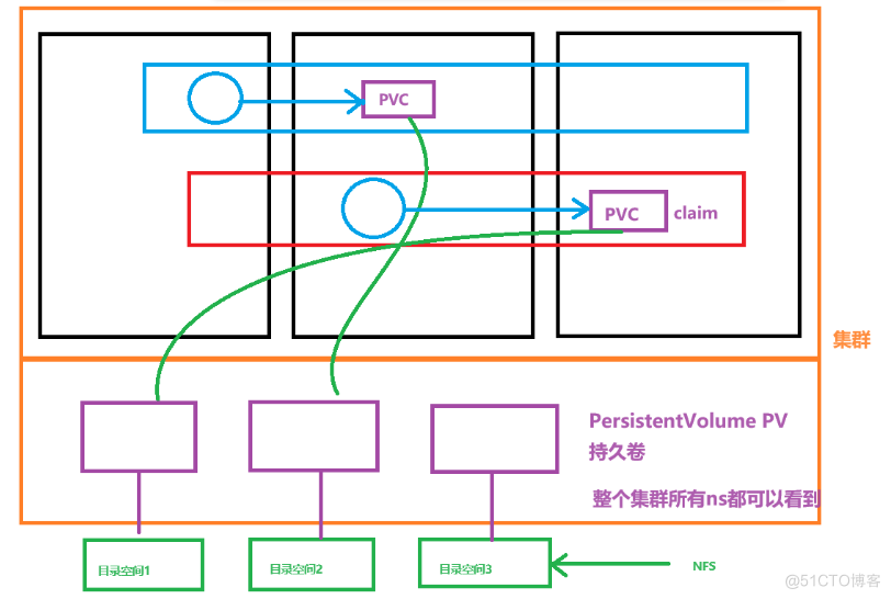 K8s基本概念（kubernetes）_kubernetes_15