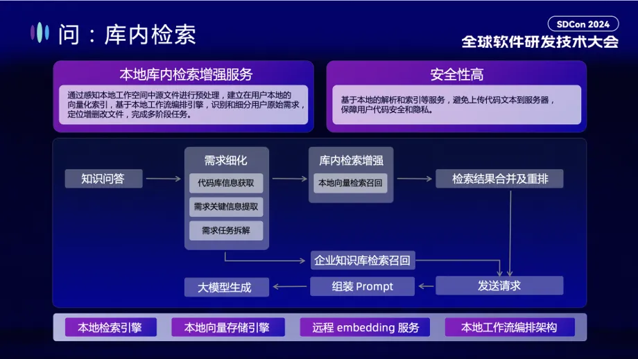 通义灵码：AI 研发趋势与效果提升实践丨SDCon 全球软件技术大会演讲全文整理_通义灵码_14