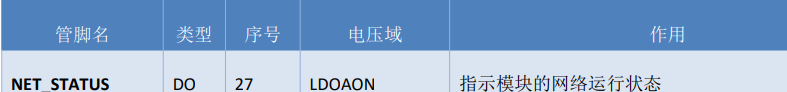 合宙Air700EAQ硬件设计手册——应用接口2_物联网_17