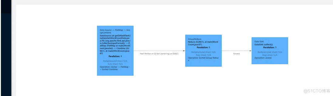 第二十五节  Docker 部署 Flink on Yarn_docker_47