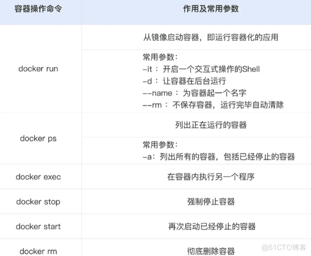 容器常用操作命令概述_docker