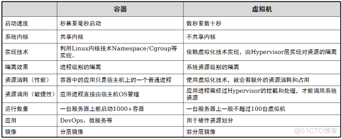 容器技术Doker:_docker_04