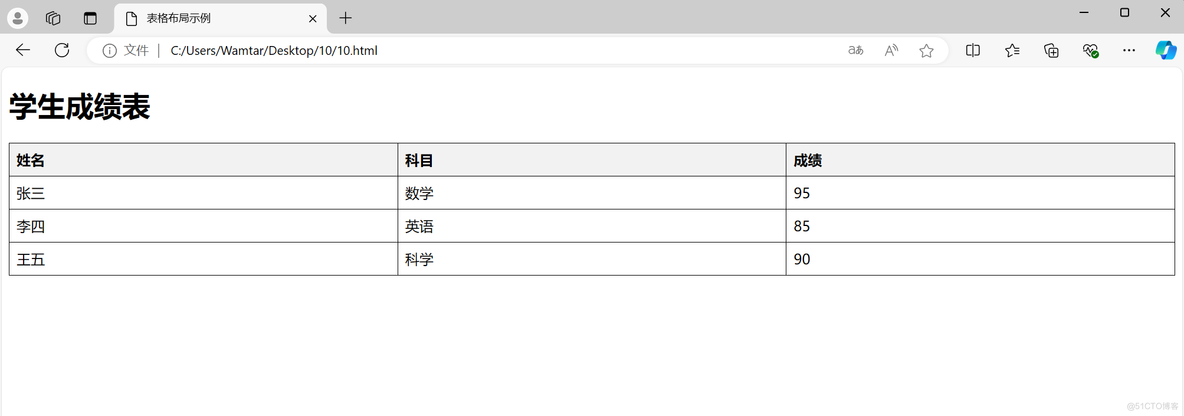 HTML 列表和容器元素——WEB开发系列10_代码示例_06