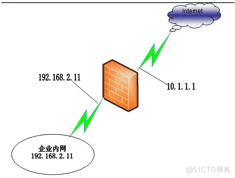 Cobbler 部署 无人值守安装 无人值守安装驱动_操作系统