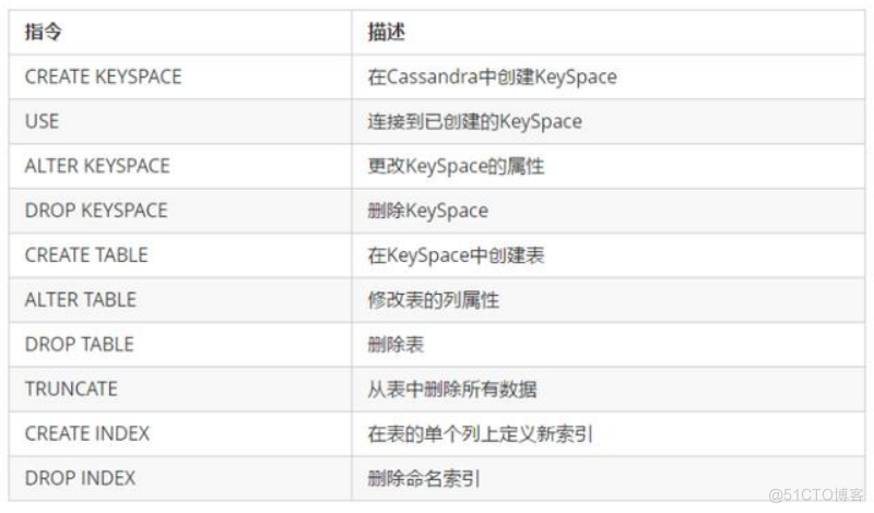 CQL Shell 客户端_查询语言_12