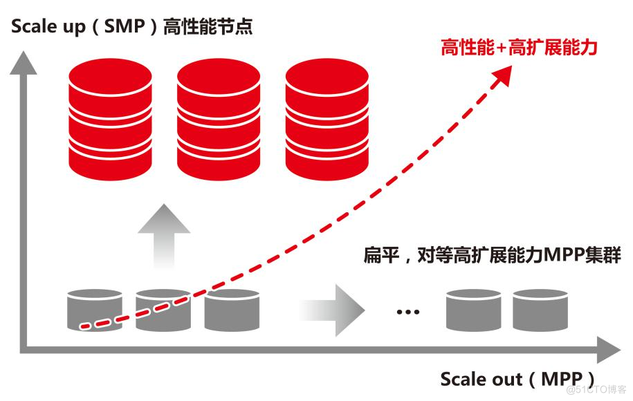 南大通用GBase 8a MPP Cluster 产品技术简介（三）_8a_03