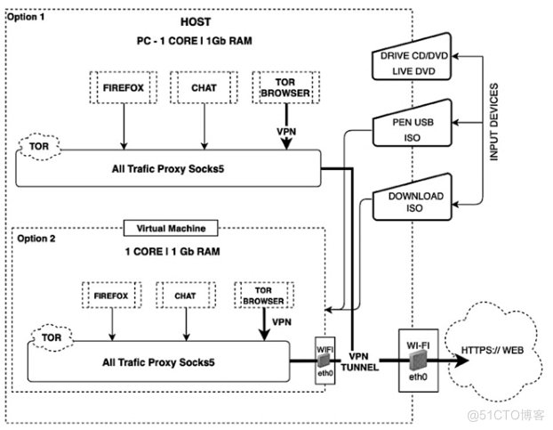 X86架构服务器硬件设计_服务器_02