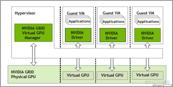 GPU虚拟化技术简介：实现高性能图形处理的灵活部署_图形处理