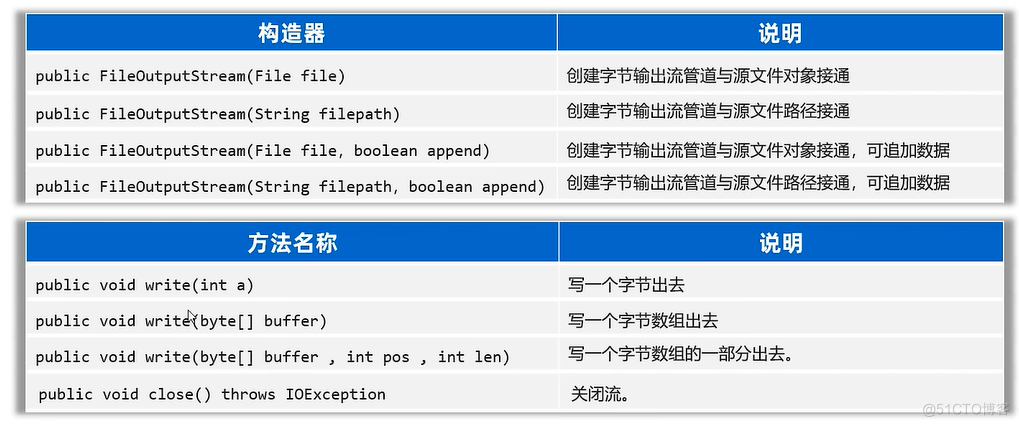 IO流：字节流_System_06