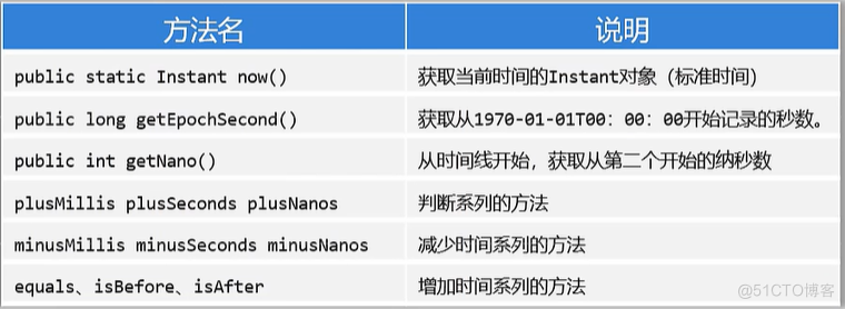 常用API 2_Math_12